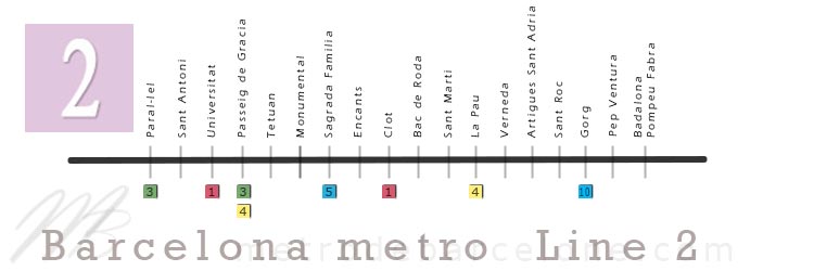 Barcelona metro map line 2