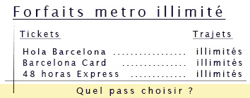 metro Barcelone tickets en ligne