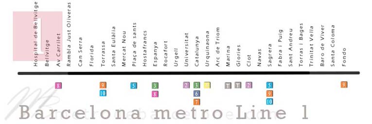 Barcelona metro map line 1
