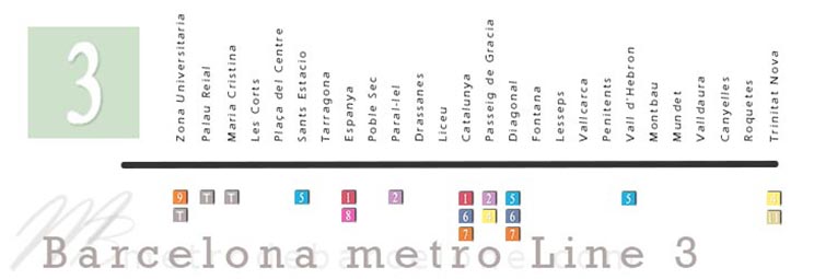 Barcelona metro line 3 - Every Barcelona metro line 3 stations (green)