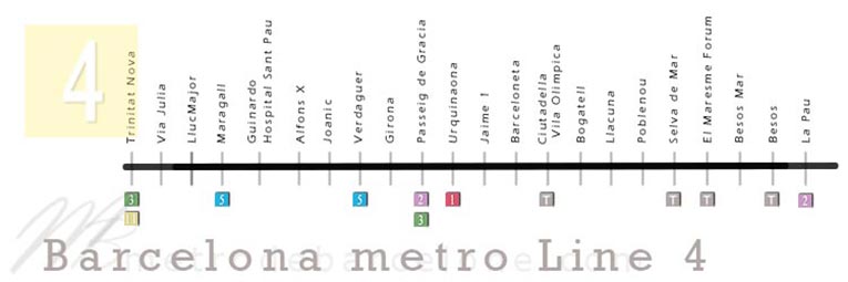 Barcelona line 4 subway map