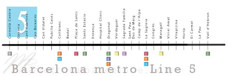 Barcelona metro line 5 map