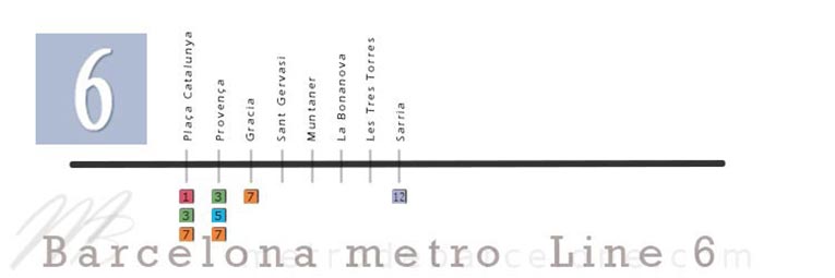 Barcelona metro map line 6