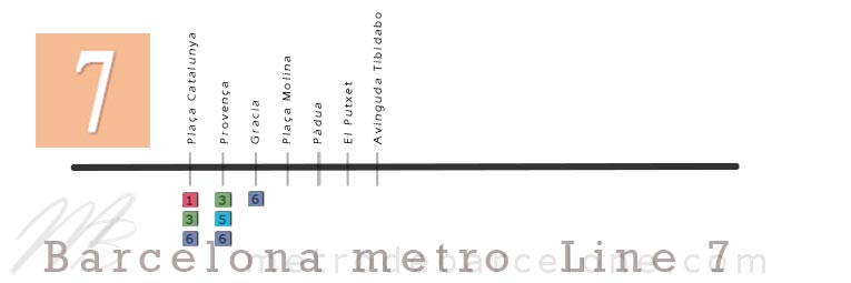 Barcelona metro map line 7