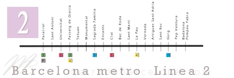 linea 2 metro Barcelona mapa