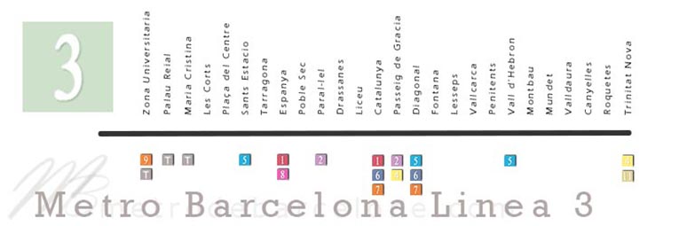 mapa metro barcelona linea 3