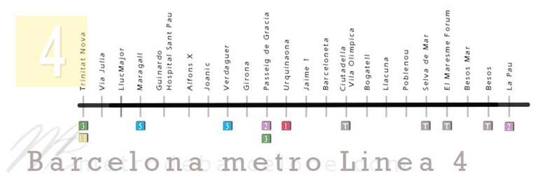 mapa metro barcelona linea 4
