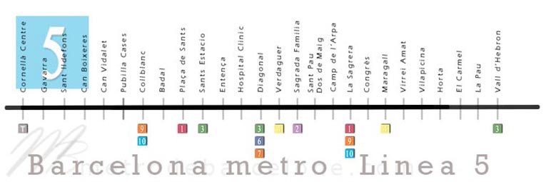 linea 5 metro Barcelona mapa