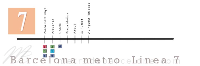 linea 7 metro Barcelona mapa