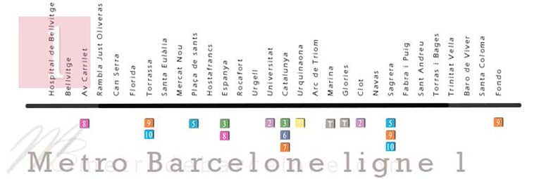 Barcelone metro plan ligne 1