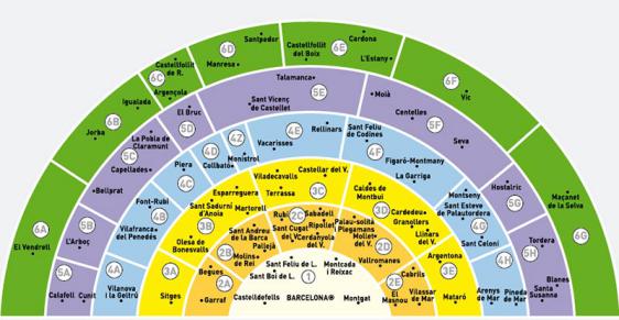 Barcelone métro zones